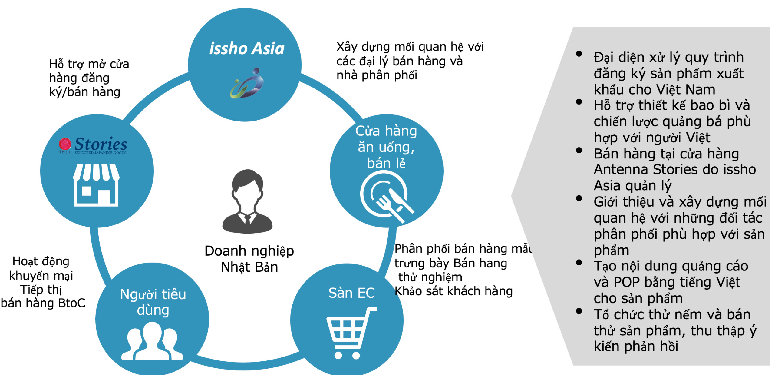 doanh-nghiep-nhat-ban
