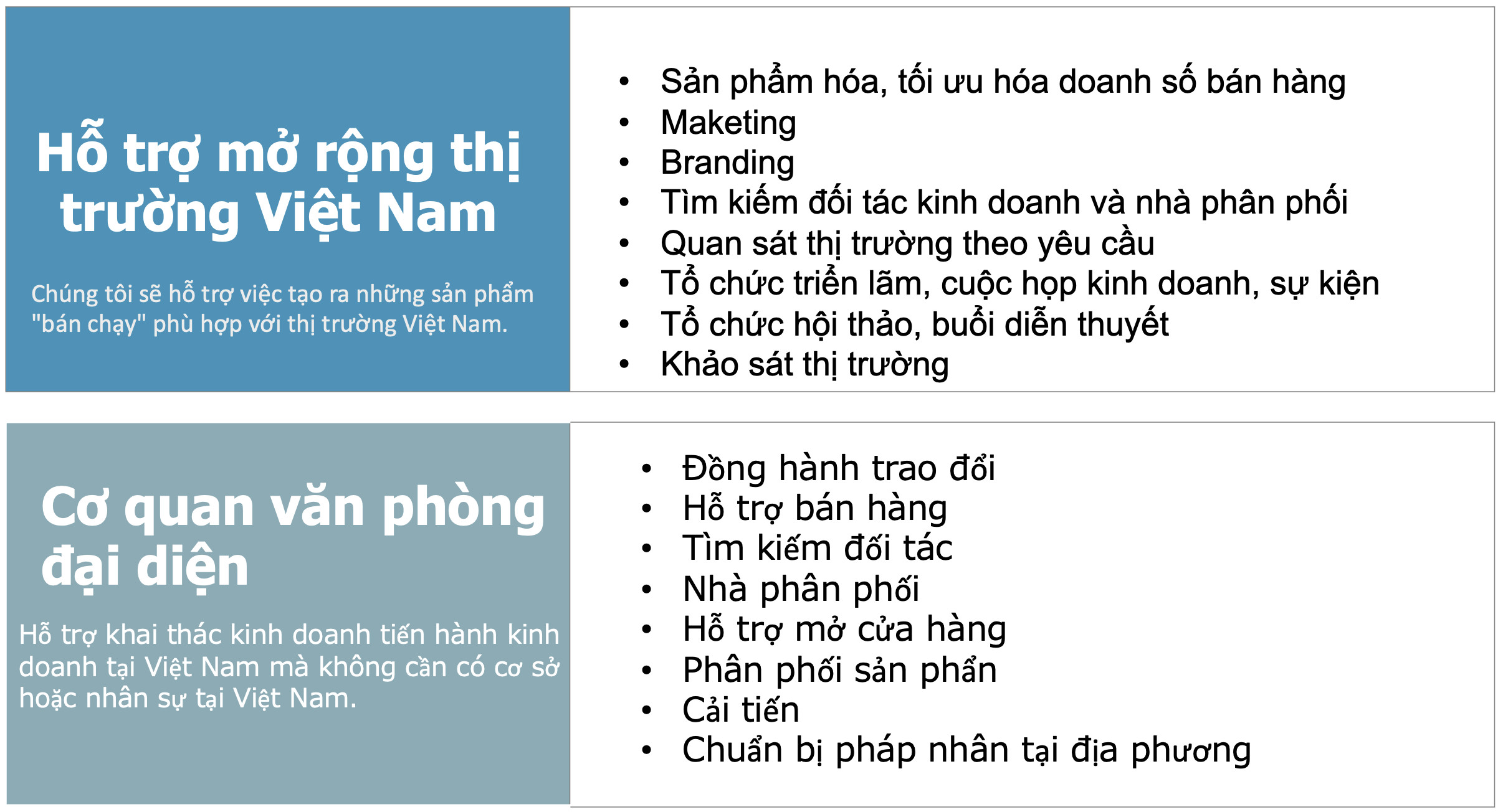 ho-tro-mo-rong-thi-truong